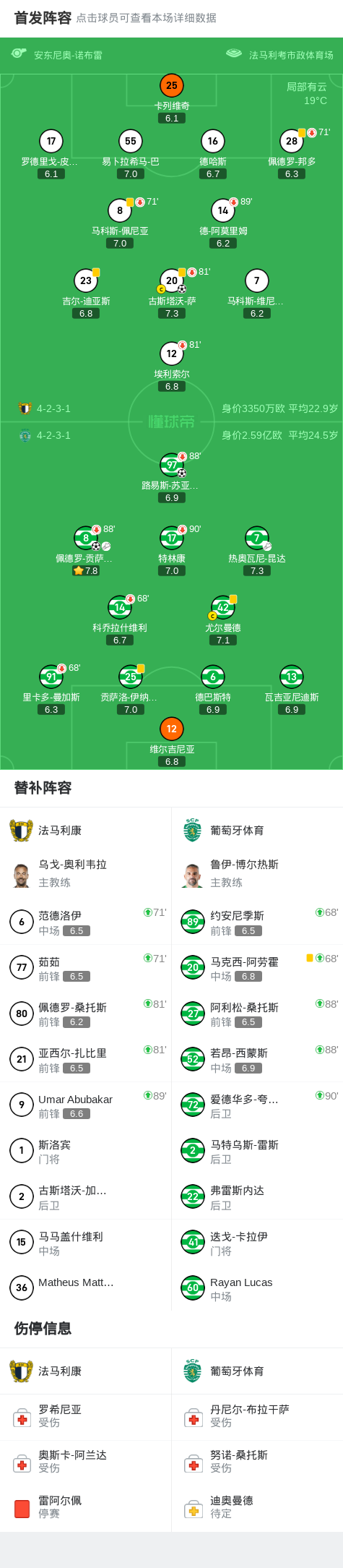 球员佩德罗, 员古斯塔沃 球员佩德罗, 员古斯塔沃